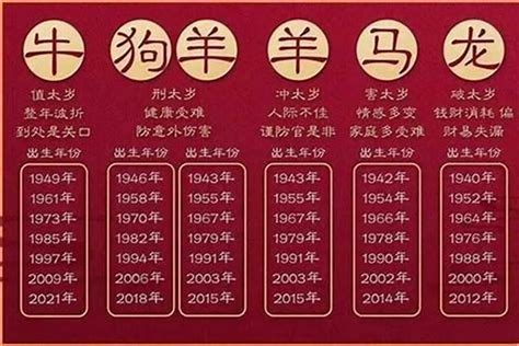 92年是什么年